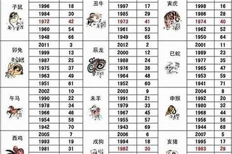 1992 什么生肖|1992年属什么生肖 1992年生肖五行属什么